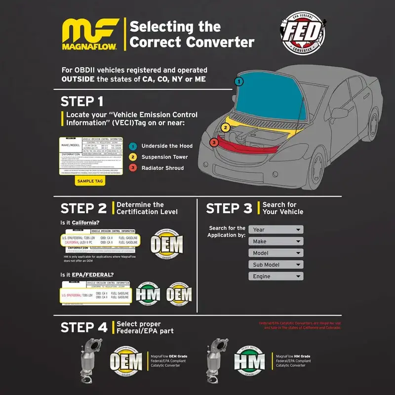 Magnaflow 23453 Dual Exhaust System For Gm Trucks And Suvs (1996+) 1